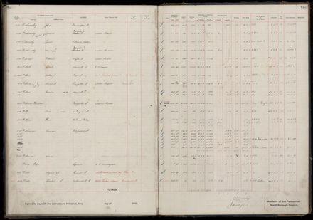 Rate book 1919 - 1920 M-Z