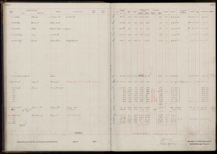 Rate book 1919 - 1920 M-Z