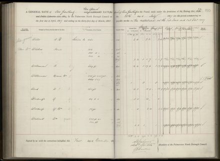 Palmerston North Rate Book, 1886-1889, 154