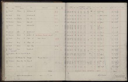 Rate book 1921 - 1922 M_Z