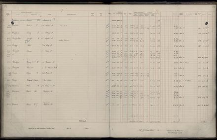 Rate book 1922 - 1923 A-L