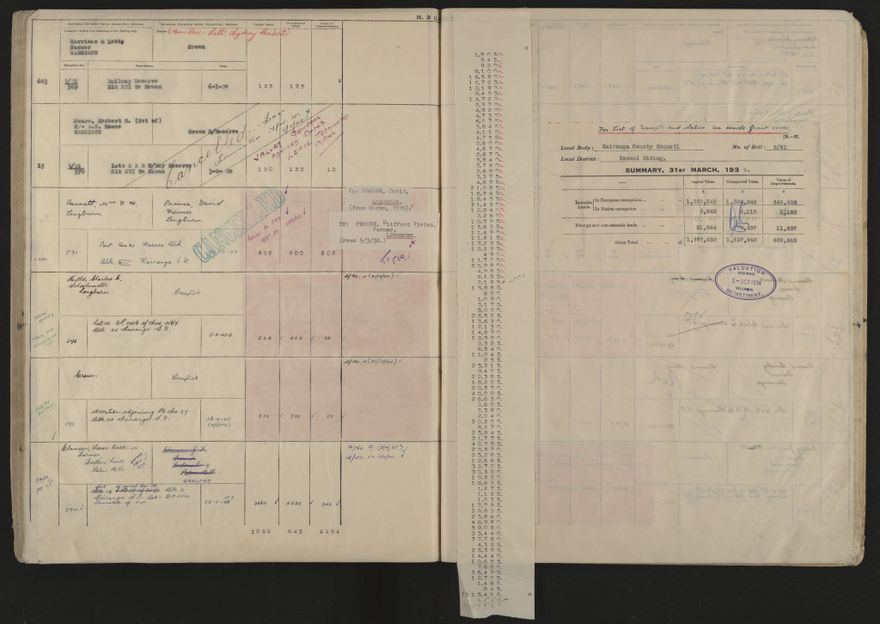 Valuation Roll, Taonui Riding - 2025Vol_PNCC-KCC-3-8-10-V5_043353_0129