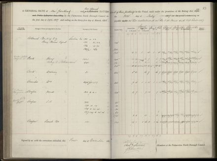Palmerston North Rate Book, 1886-1889, 87