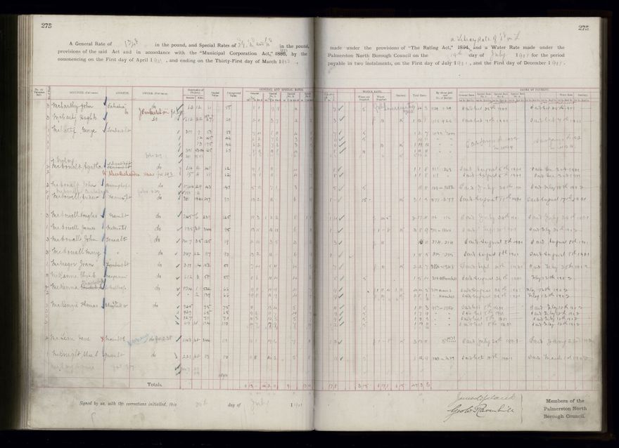 Rate book 1899 - 1900