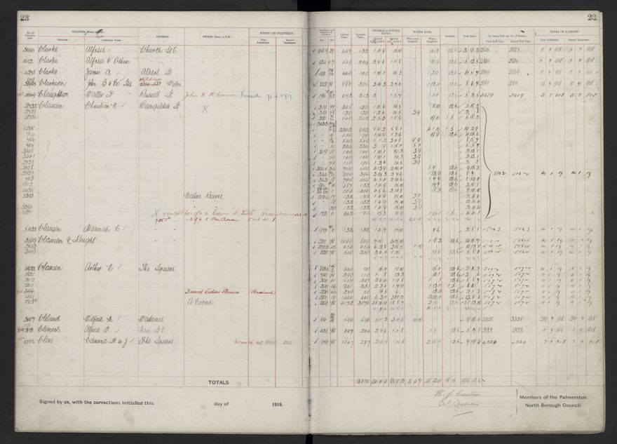 Rate book, 1918-1919 - 2021Pa_PNCC2-23-2-V26_034396-0027