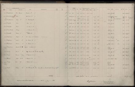 Rate book 1922 - 1923 A-L