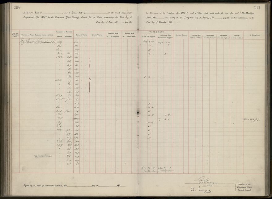 Palmerston North Rate Book, 1893 - 1896, 259