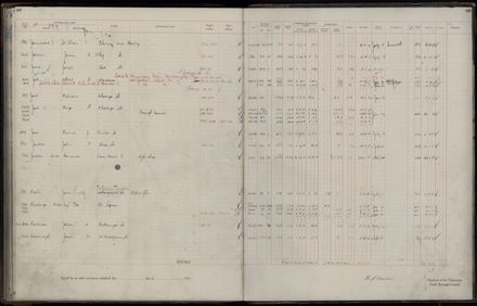 Rate book 1921 - 1922 A-L