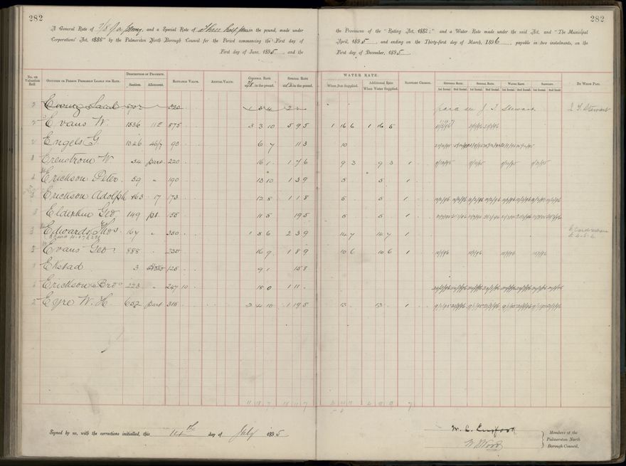 Palmerston North Rate Book, 1893 - 1896, 287