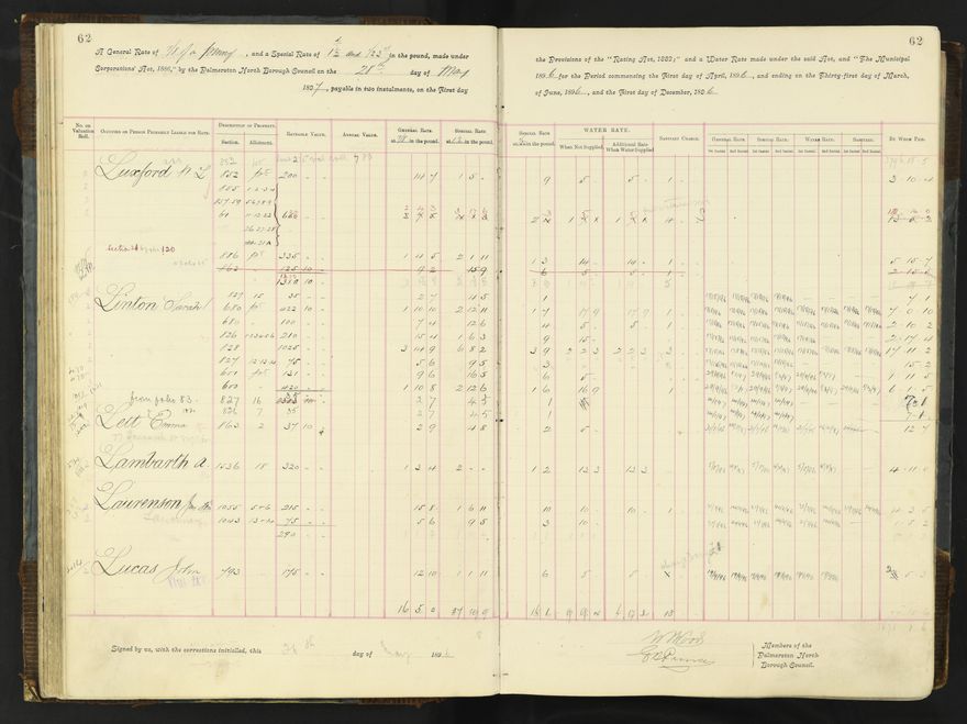 Rate book 1896 - 1899