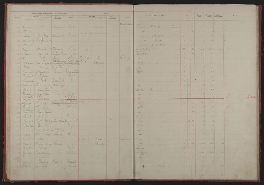 Valuation Roll, Fitzherbert Riding - 2025Vol_PNCC-KCC-3-8-11-V1_043354-0012