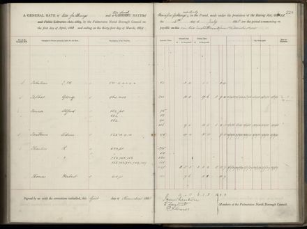 Palmerston North Rate Book, 1886-1889, 233