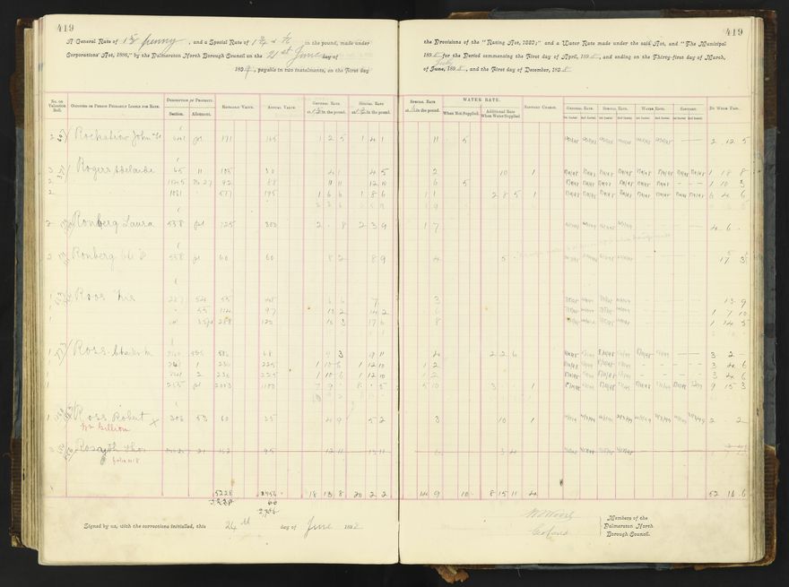 Rate book 1896 - 1899
