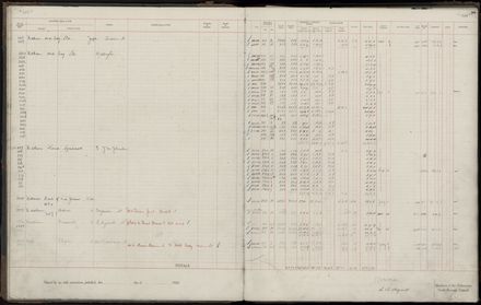 Rate book 1920 - 1921, M-Z