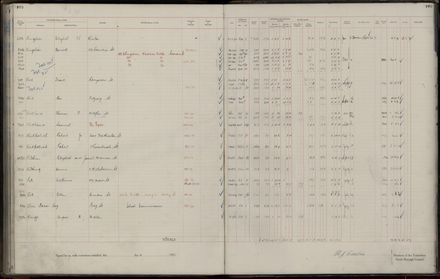 Rate book 1921 - 1922 A-L