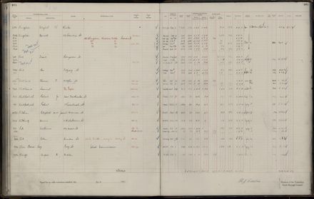 Rate book 1921 - 1922 A-L