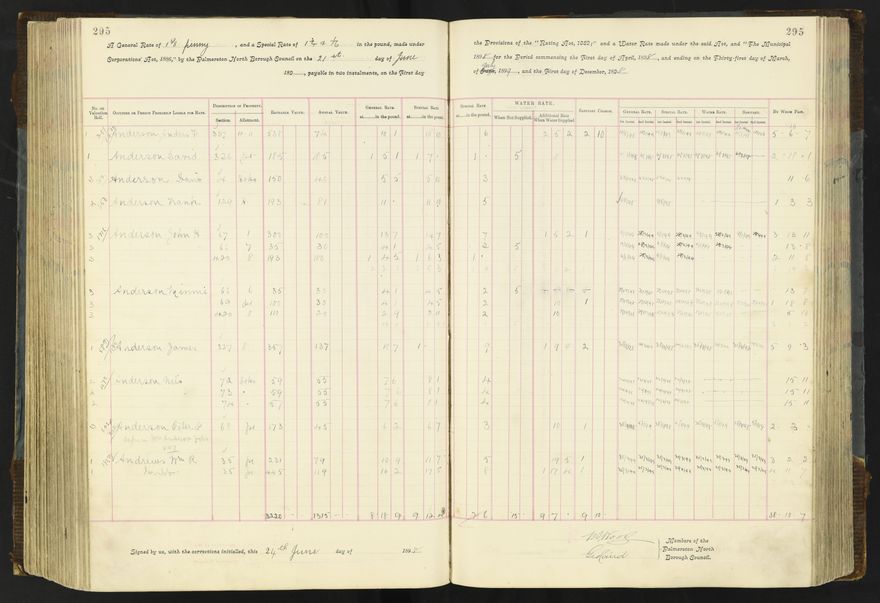 Rate book 1896 - 1899