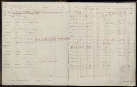 Rate book 1920 - 1921, M-Z