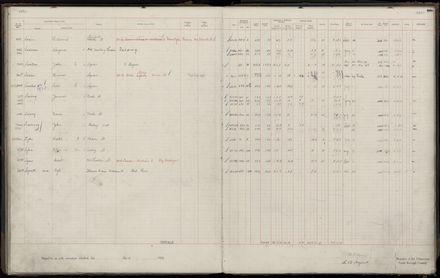 Rate book 1920 - 1921, M-Z