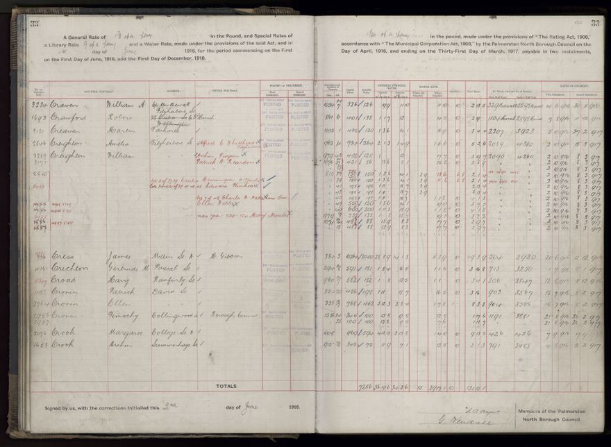 Rate book, 1916-1917 - 2021Pa_PNCC2-23-2-V24_034394-0036