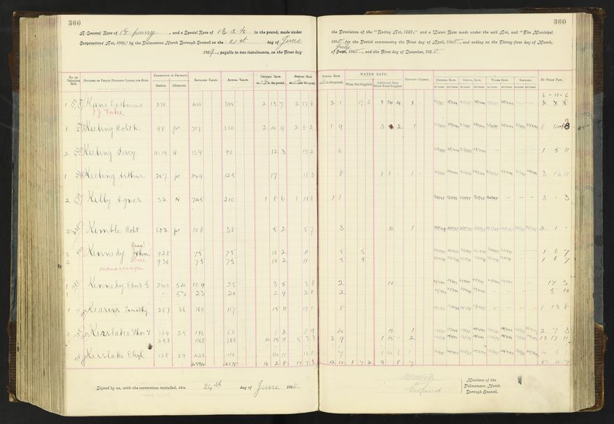 Rate book 1896 - 1899