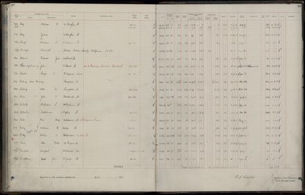 Rate book 1921 - 1922 A-L