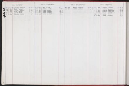 PN Amateur Swimming Club archive book