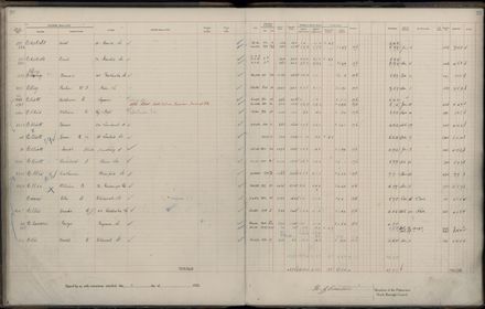 Rate book 1922 - 1923 A-L