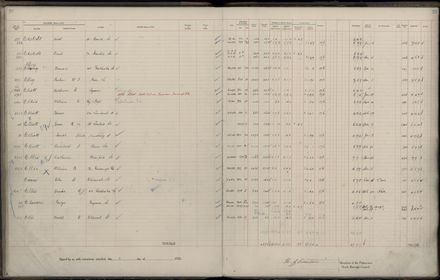 Rate book 1922 - 1923 A-L