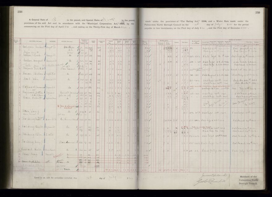 Rate book 1899 - 1900