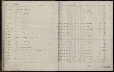 Rate book 1921 - 1922 M_Z