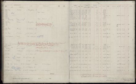 Rate book 1920 - 1921, A-L