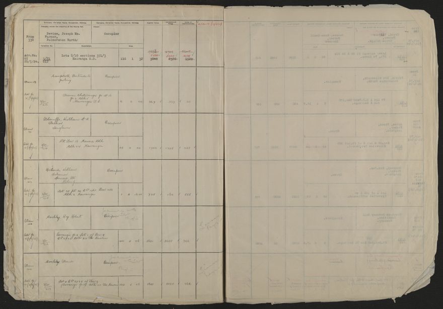 Valuation Roll, Taonui Riding - 2025Vol_PNCC-KCC-3-8-10-V4_043352_0112