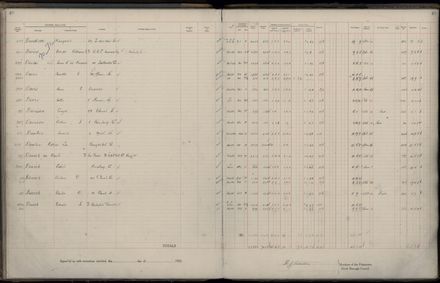 Rate book 1922 - 1923 A-L
