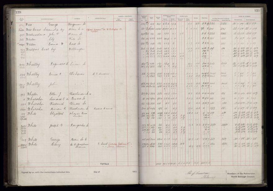 Rate book, 1917-1918 - 2021Pa_PNCC2-23-2-V25_034395-0145