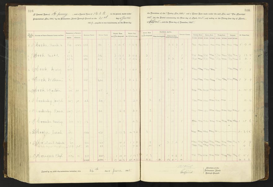 Rate book 1896 - 1899