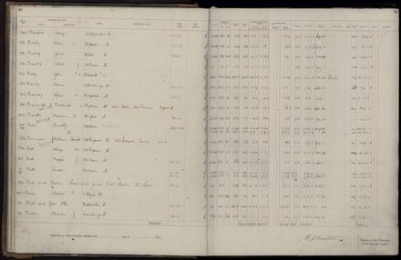 Rate book 1921 - 1922 A-L