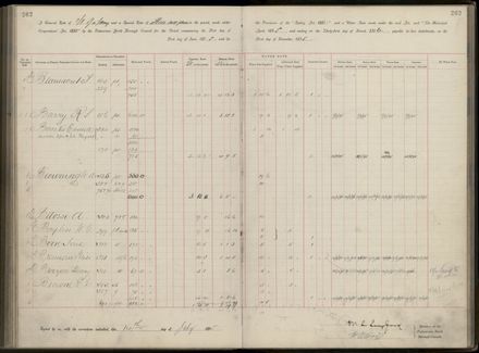 Palmerston North Rate Book, 1893 - 1896, 267