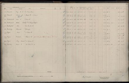 Rate book 1922 - 1923 M-Z