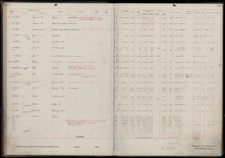 Rate book 1919 - 1920 M-Z