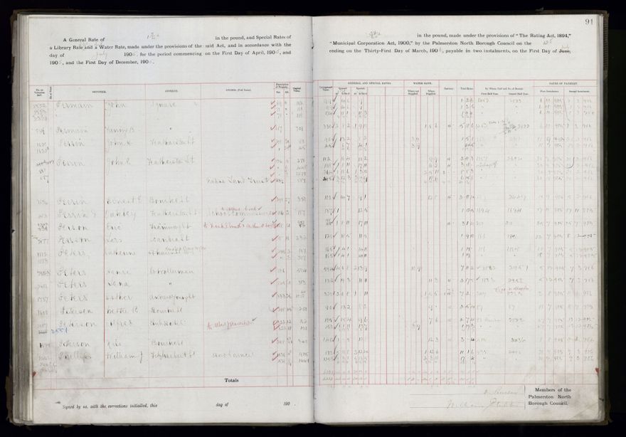 Rate book, 1905-1906 - 2021Pa_PNCC2-23-2-V13_033998-0094