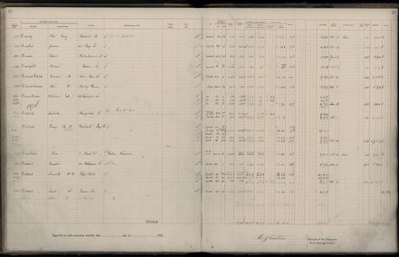 Rate book 1922 - 1923 A-L