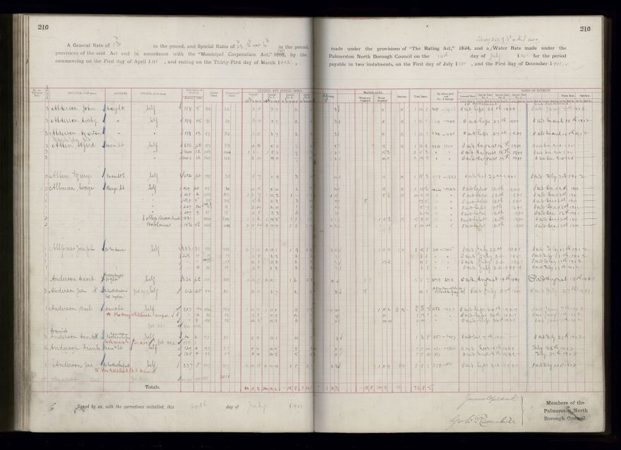 Rate book 1899 - 1900