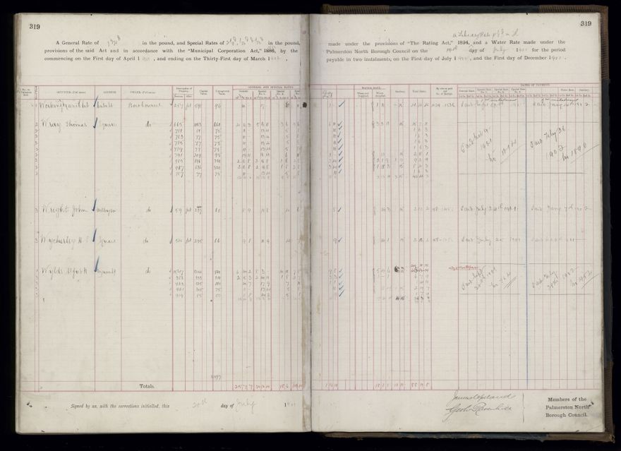 Rate book 1899 - 1900