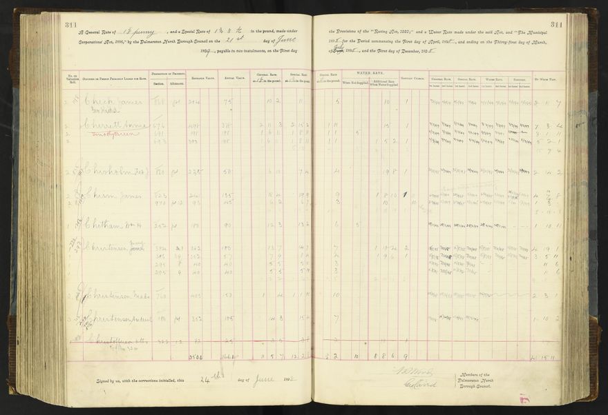 Rate book 1896 - 1899