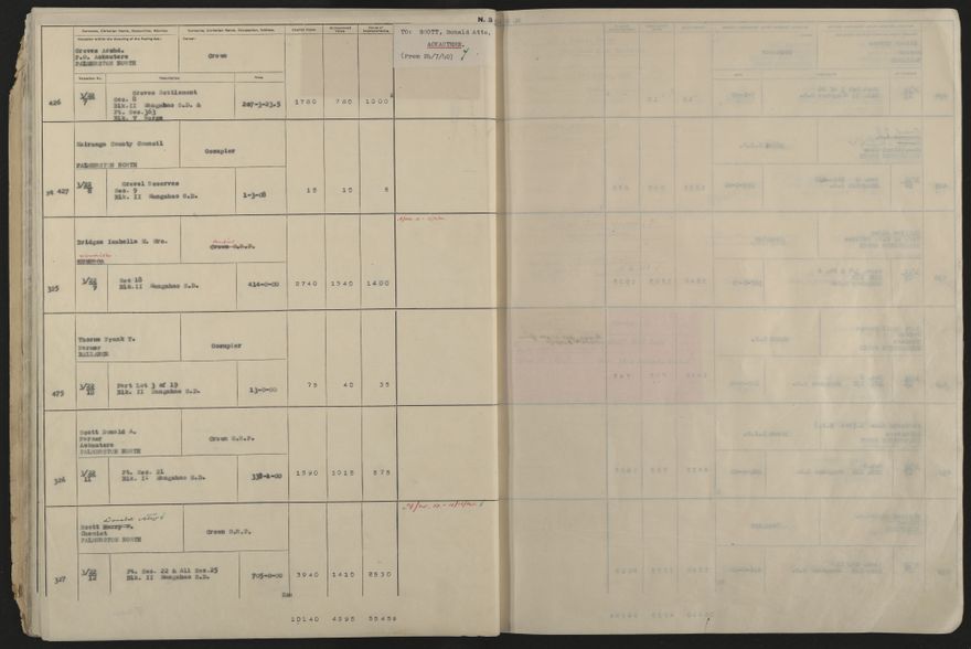 Valuation Roll, Fitzherbert Riding - 2025Vol_PNCC-KCC-3-8-11-V5_043358-0014