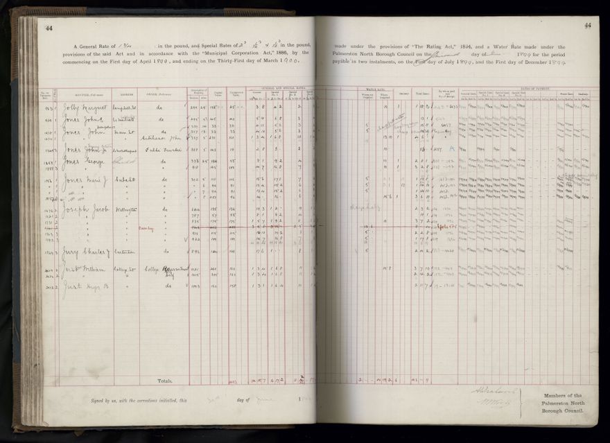 Rate book 1899 - 1900