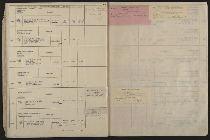 Valuation Roll, Fitzherbert Riding - 2025Vol_PNCC-KCC-3-8-11-V5_043358-0019