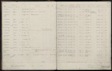 Rate book 1920 - 1921, M-Z