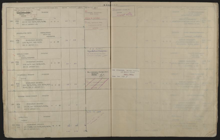 Valuation Roll, Fitzherbert Riding - 2025Vol_PNCC-KCC-3-8-11-V4_043357-0034